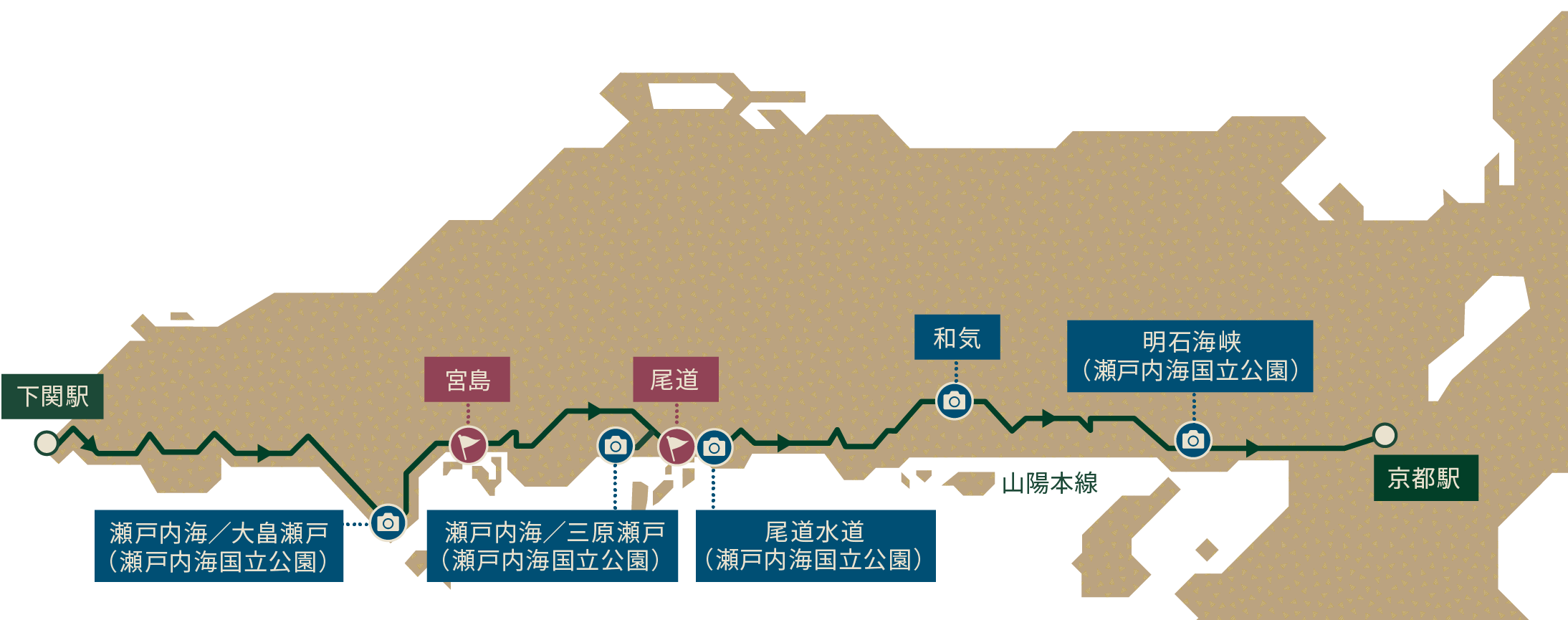 山陽コース(上り)